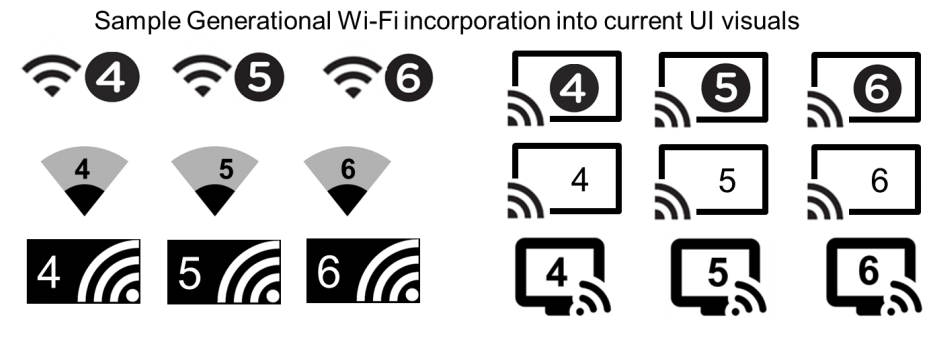 Wi-Fi 6: Wi-Fi Alliance adopts new names & icons for Wi-Fi generations ...