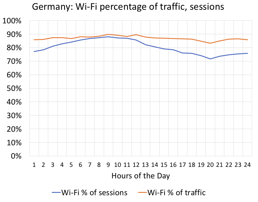 Location-based services for AFC - featuring NextNav & STMicroelectronics  (Wednesday, Sept 6 @ 10 am PT / 7 pm CEST) - Wi-Fi NOW Global