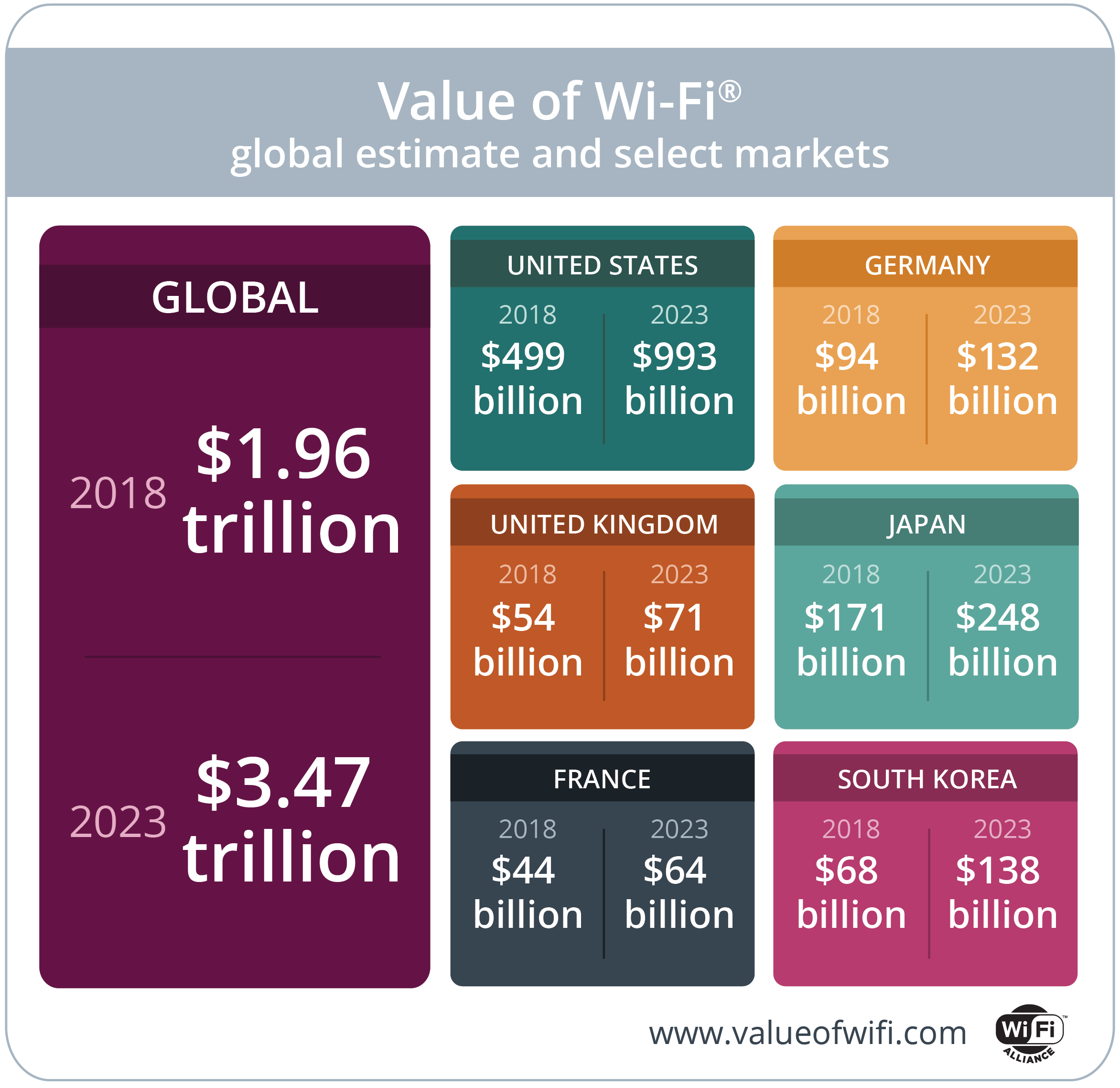 Value of Wi-Fi  Wi-Fi Alliance