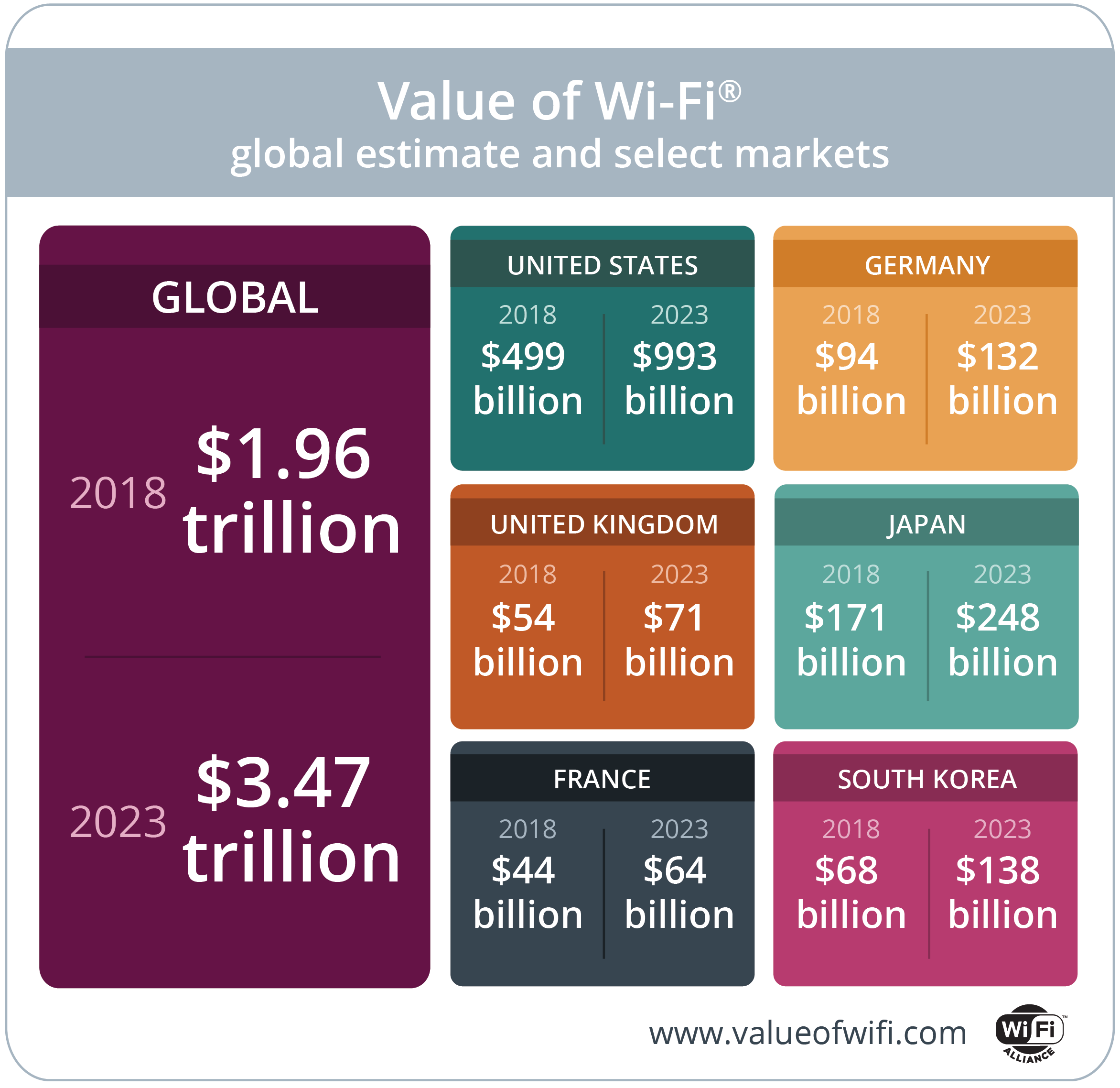 Fast fi. Global value Chips. Global emotions Report 2023. Sub Global value. The yearly value of Global affiliate marketing in $ billion.