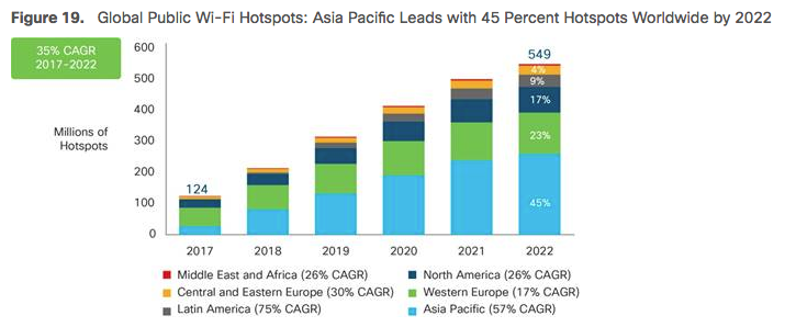 Global public. Share of e-com Worldwide 2022.