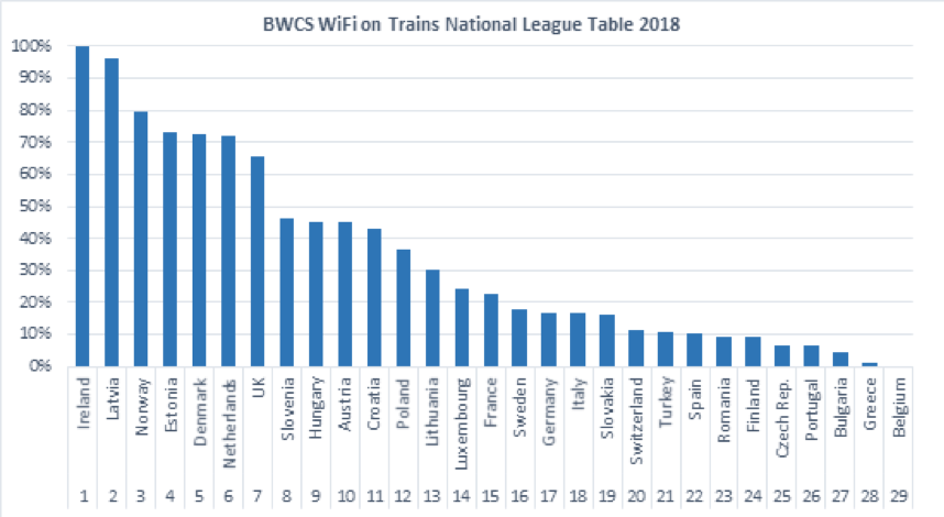 Blue Train Chart