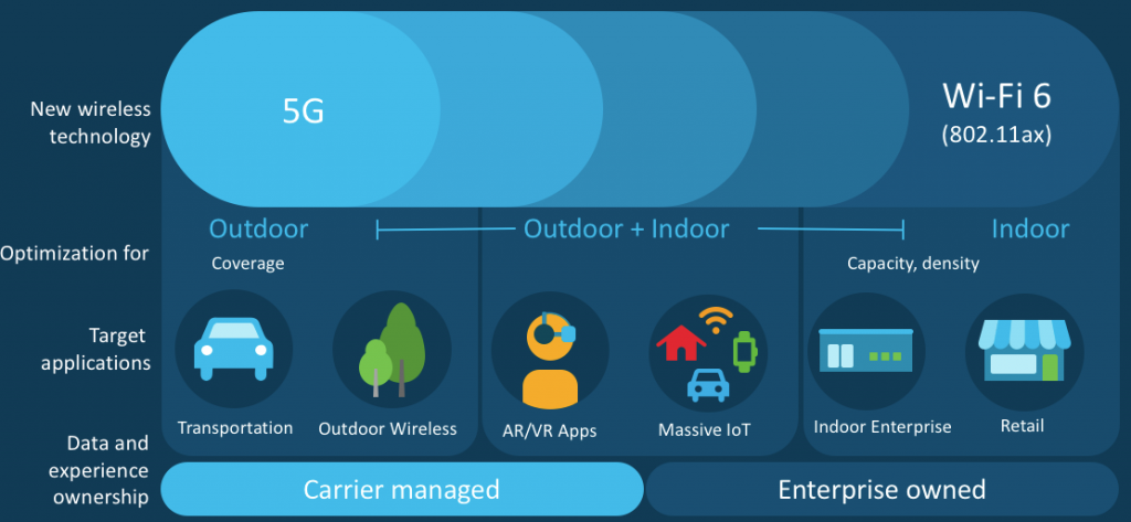 New Cisco Wi-Fi 6 offerings aggressively target enterprise & 'massive ...