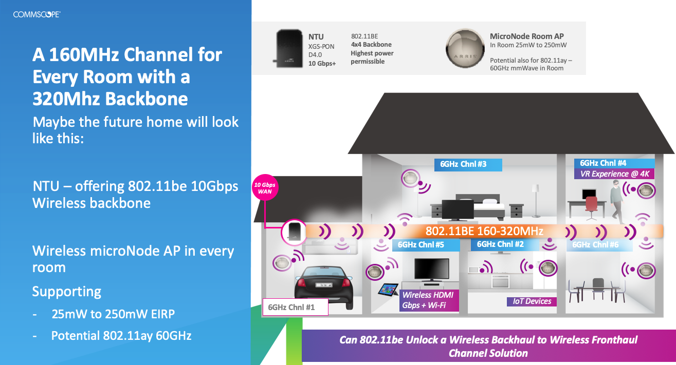 wifi booster spectrum