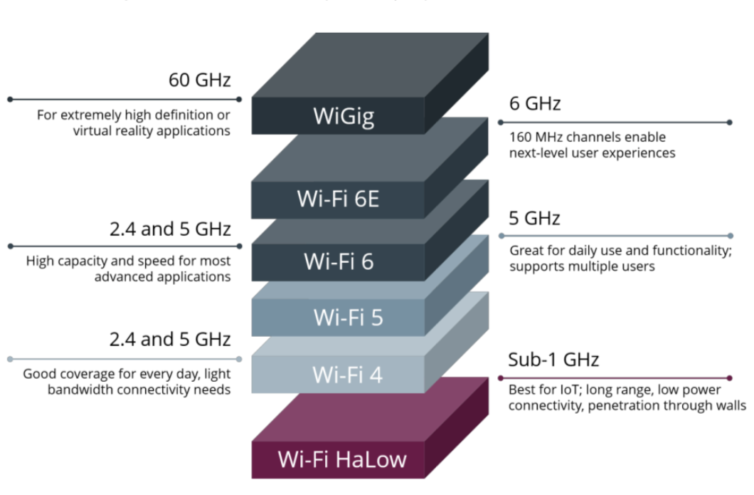 Solutions - Wi-Fi 6E: The Next Great Chapter in Wi-Fi White Paper