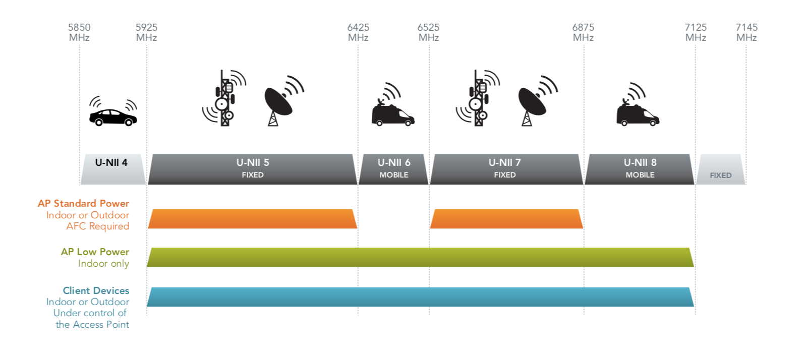 White Paper From Litepoint Everything You Need To Know About 6 Ghz Wi Fi Wi Fi Now Global