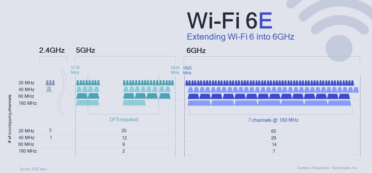 wifi 6e router review
