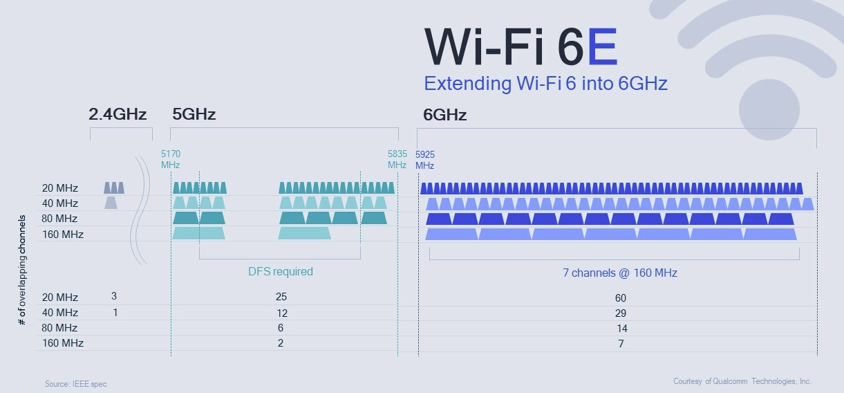 Breaking at CES: Linksys launches world's first Wi-Fi 6E mesh router ...