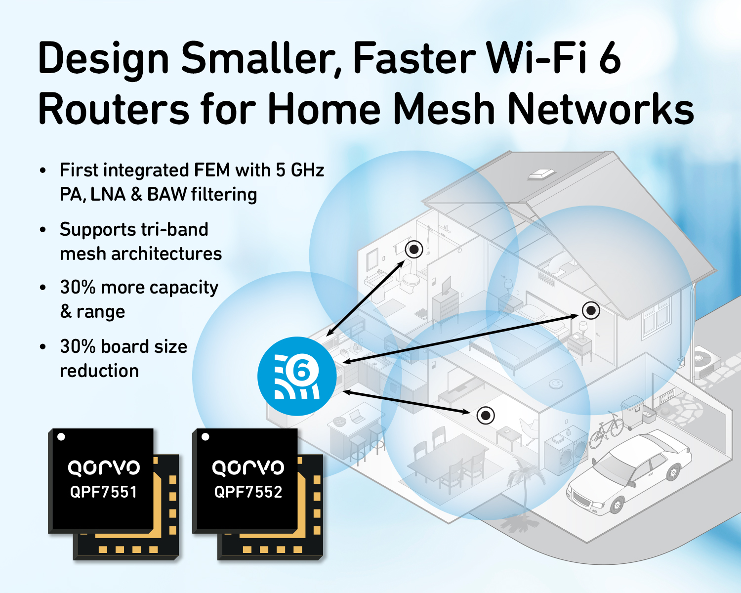 Qorvo launches worldfirst iFEM technology for mesh, Mercku partners