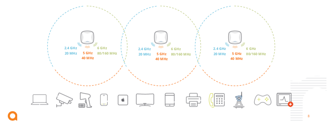 What is Wi-Fi 7?  HPE Aruba Networking