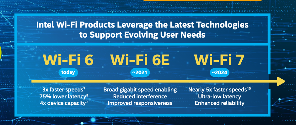 Intel launches two new core processors for 'thin & light' laptops with Wi-Fi  6E - and options for 5G - Wi-Fi NOW Global