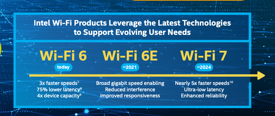 What Is Wi-Fi 6? - Intel