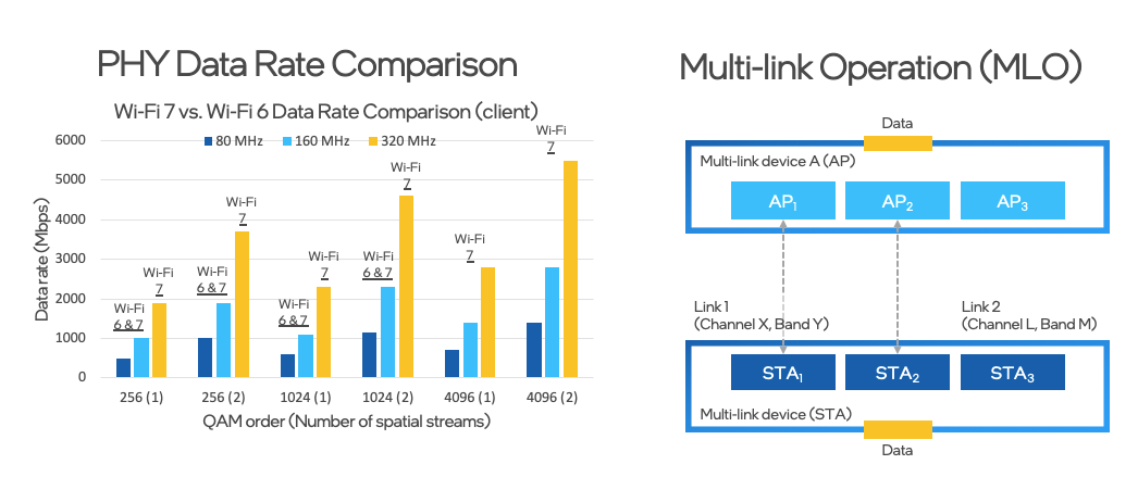 What Is Wi-Fi 7?