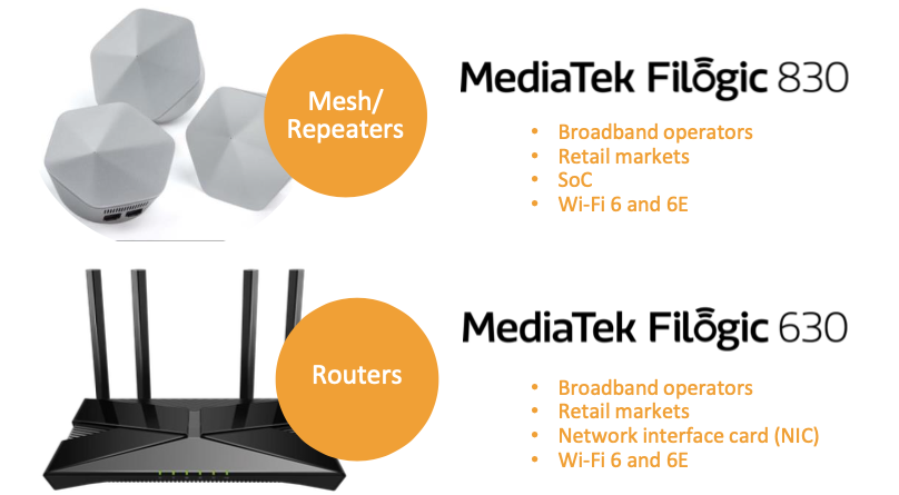 Wi-Fi 6, 6E and 7 Mesh Wi-Fi system and router platforms