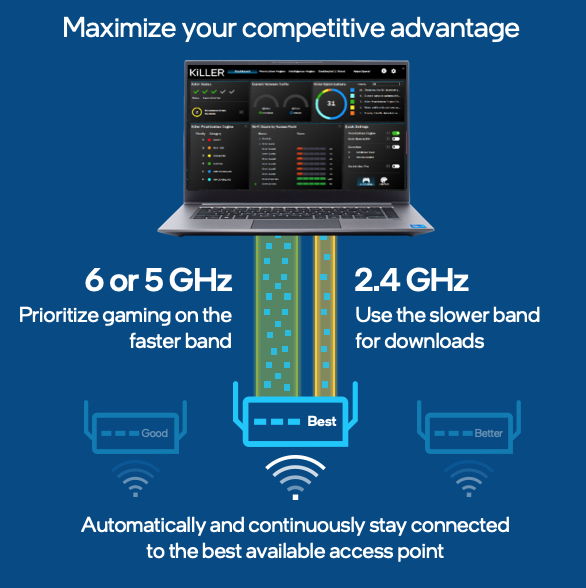 Intel® Wi-Fi 6E (Gig+) Series Products