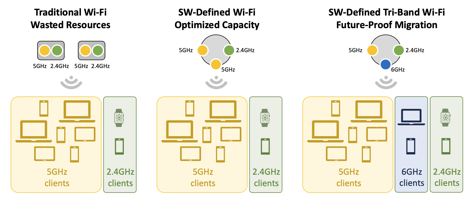 Cambium XE5-8 Wi-Fi 6/6E Indoor Access Point