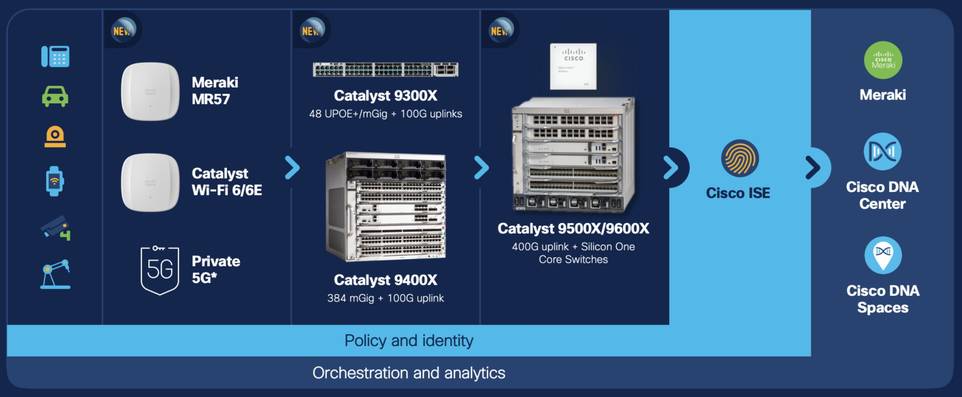 What Is Wi-Fi 6 vs. Wi-Fi 6E? - Cisco