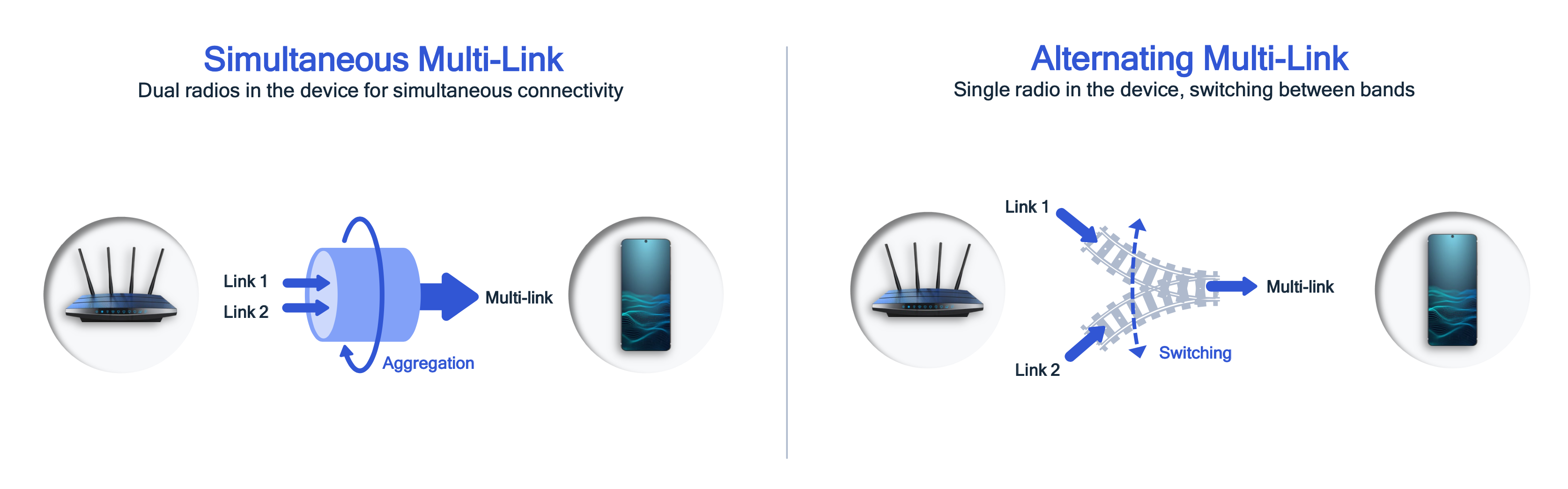 What is WiFi 7's Multi-Link Operation (MLO)?