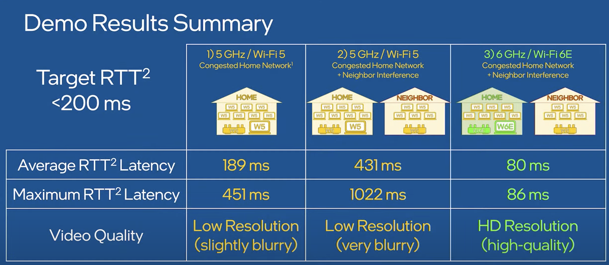 What Is WiFi 6E? What Is the Difference Between WiFi 6E and WiFi 6