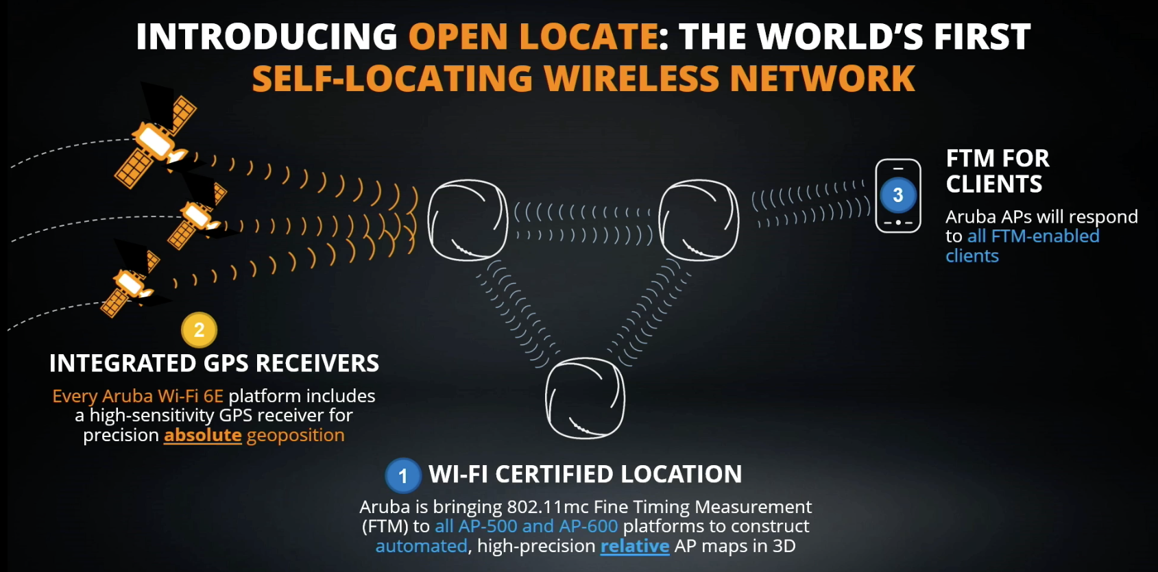 What is Wi-Fi 7?  HPE Aruba Networking