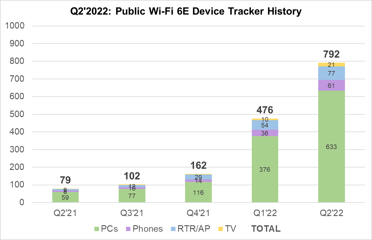 What is Wi-Fi 6E?