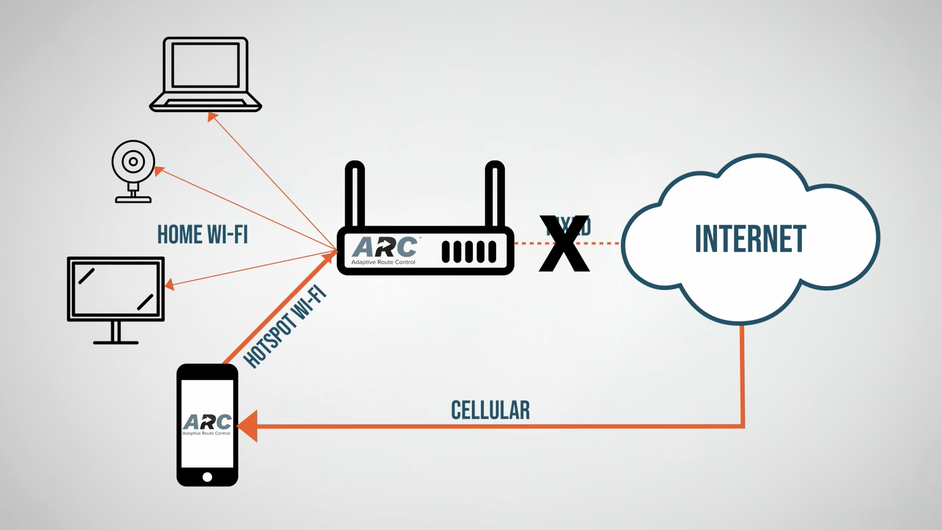 Wifi móvil, Internet Banda Ancha Móvil