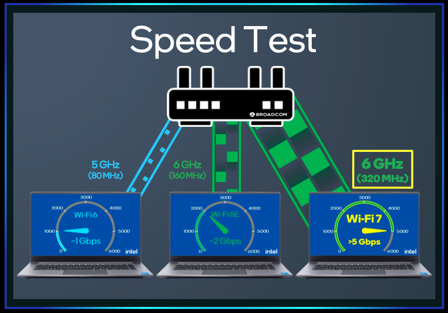 Broadcom Launches Wi-Fi 7 Portfolio for Access Points and Client Devices