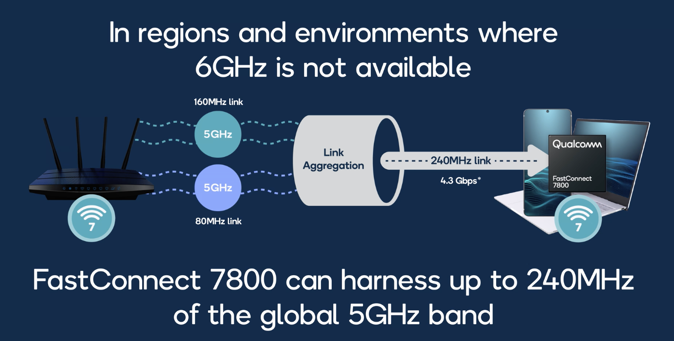 Qualcomm Unveils Wi-Fi 7 Platform With Multi-Link Mesh Networking: All You  Need To Know