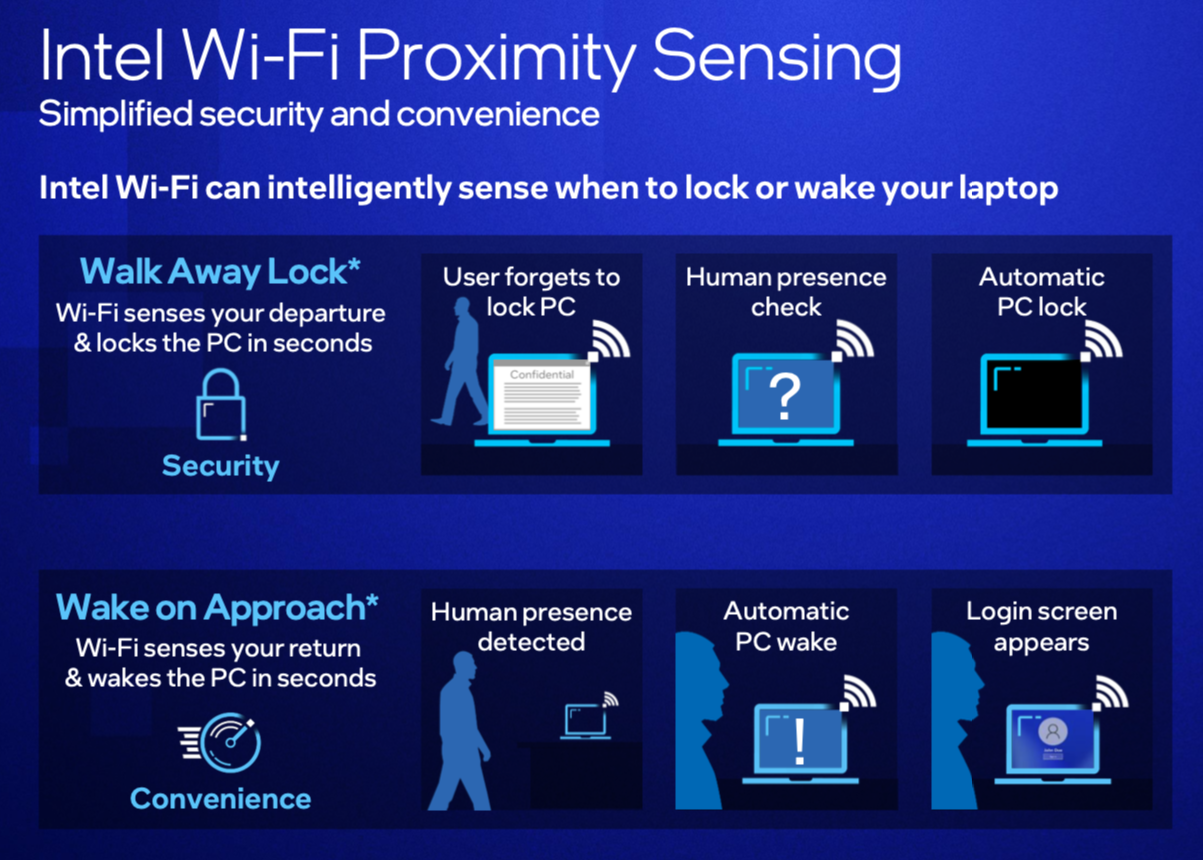 Intel keeps inventing: Proximity sensing & new Wi-Fi/5G/Ethernet ...