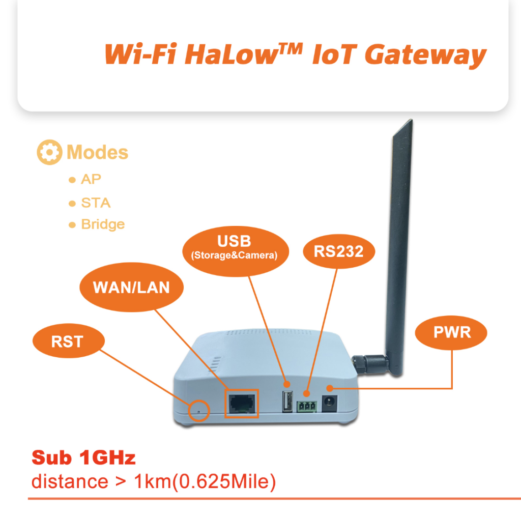 Two world firsts: FiFEMs from Broadcom & first Wi-Fi HaLow gateway (AP ...