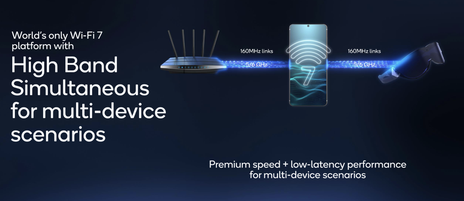 SDMC Released the First Commercial Wi-Fi 7 Converged Smart Gateway