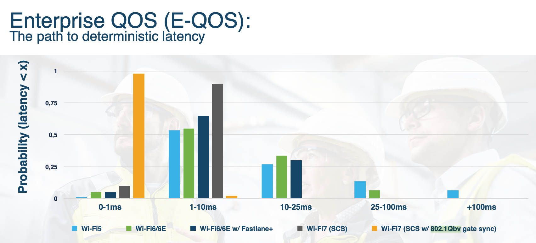 What Is Low Latency? Ultra-low Latency Use Cases - Cisco