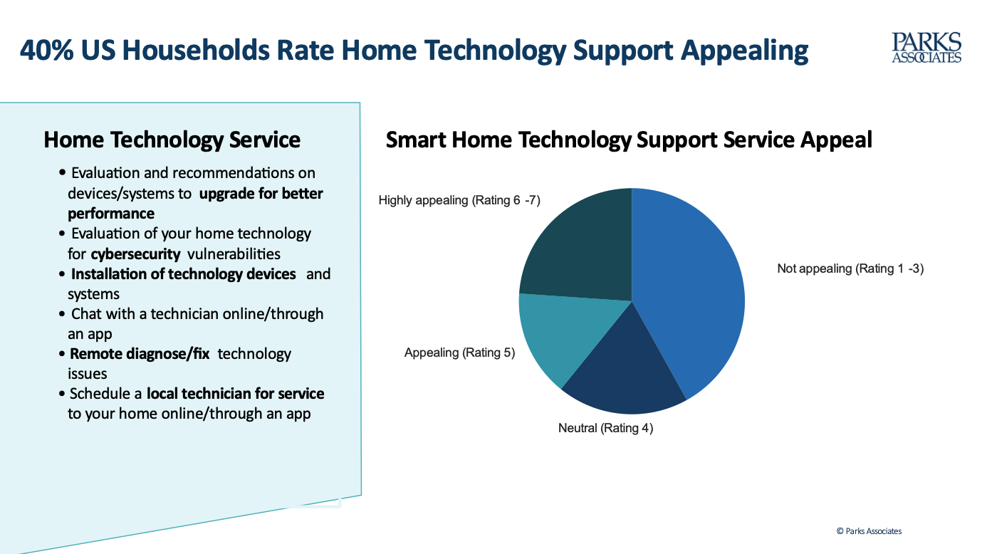 Curated visual reference: Analyst S Sneak Peek Inside The Smart Home Race For Photo Inspiration