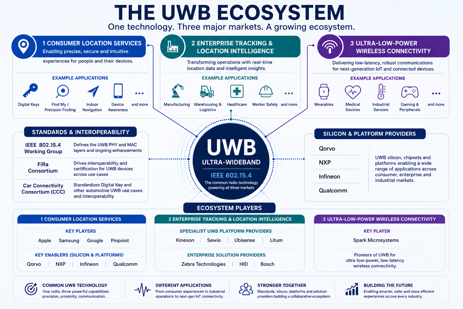 洋書 Ultra Wideband Wireless Communication What is Ultra-Wideband? Understanding One of the Wireless