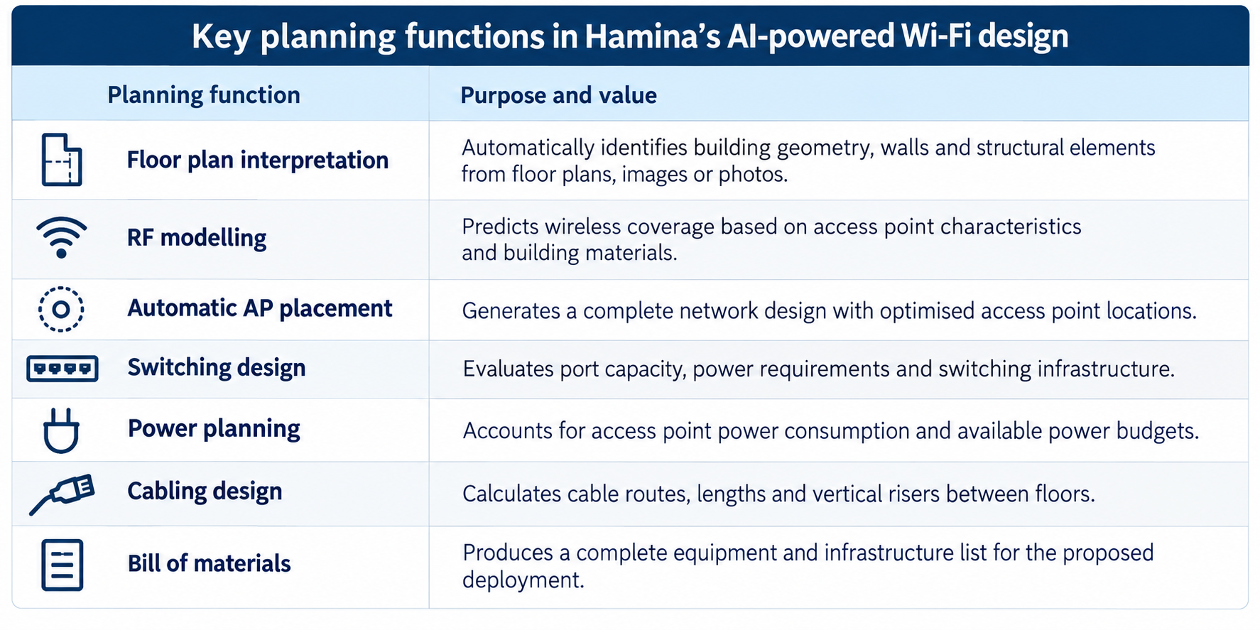 DVT Forum 2026 Report: AI-powered Wi-Fi design, onsite validation, and ...